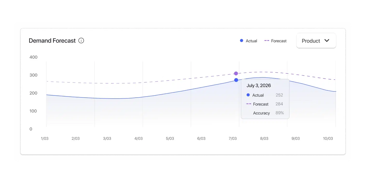 Demand & Inventory Forecasting